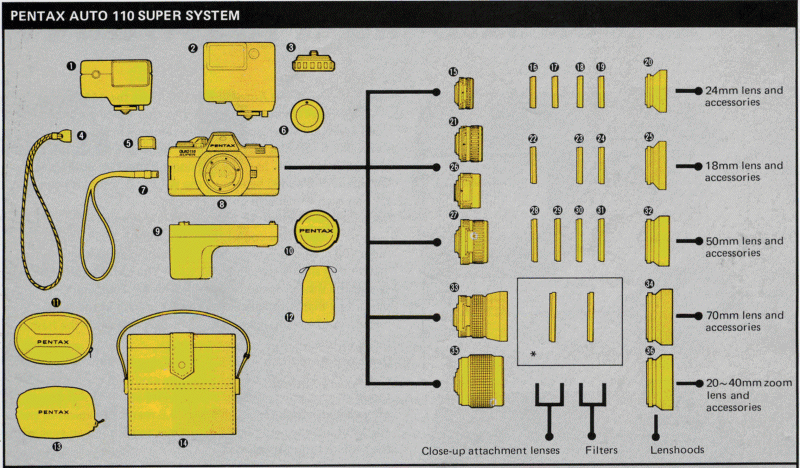 Pentax AUTO 100 Super System - Click table below to Enlarge; individual components for more detail